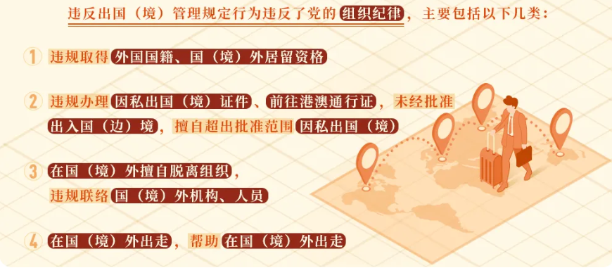【黨紀學習】這些行為違反了出國（境）管理規(guī)定