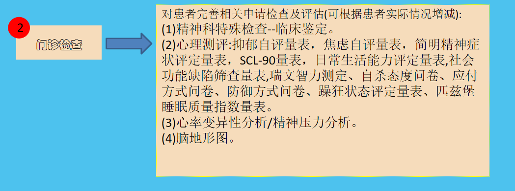 復(fù)工評估流程2.png