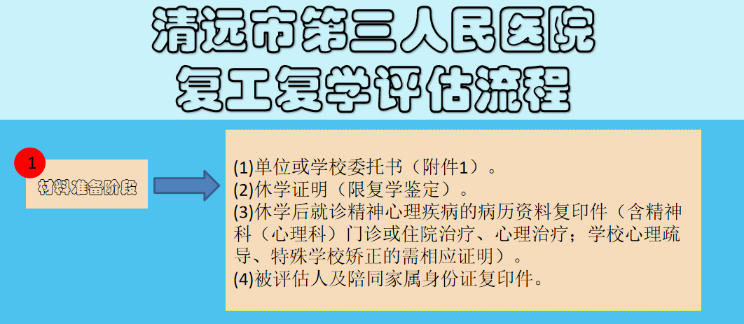 復(fù)工評估流程1.png