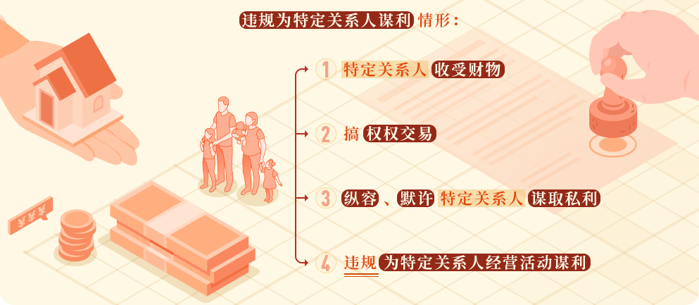 【黨紀學習】違規(guī)為特定關系人謀利的情形和處分規(guī)定