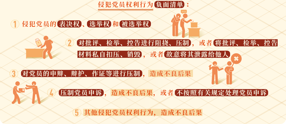 【黨紀學習】這些行為侵犯了黨員權利