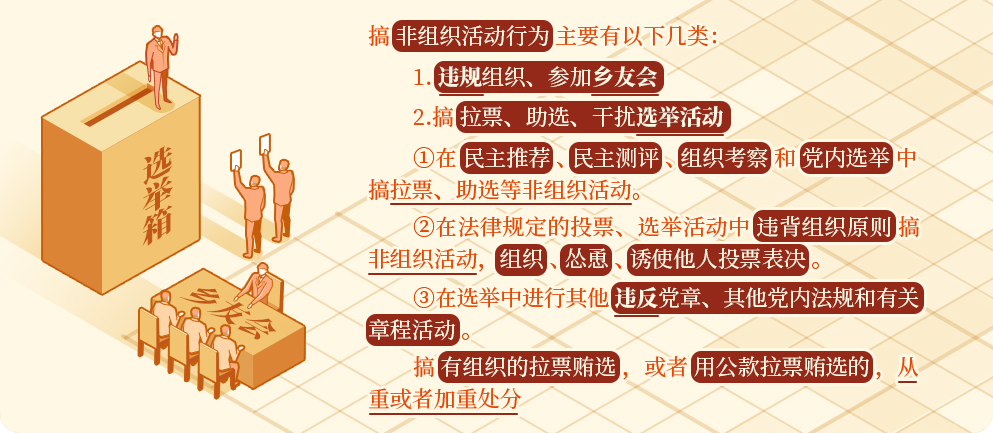 【黨紀(jì)學(xué)習(xí)】搞非組織活動(dòng)的處分規(guī)定